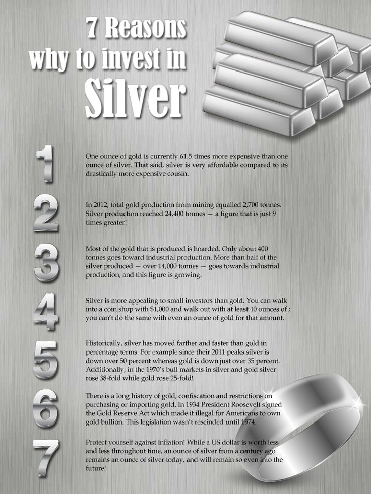 Silver Quotes